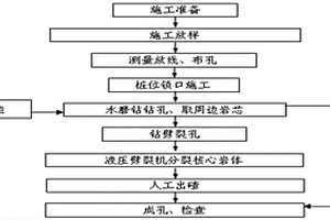 临近营业线岩石地质桩基水磨钻施工工法