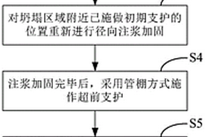 火山灰地质隧道坍塌处理方法