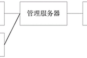 公路地质灾害监测预警系统