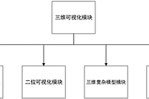 基于MapGIS的南海可燃冰地质模型三维可视化系统