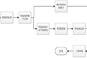 基于图像分割的地质曲线重建方法