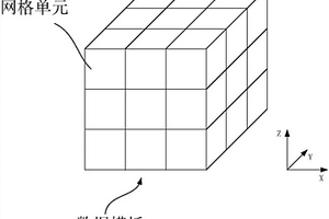 基于图型矢量距离的多点地质统计学建模方法