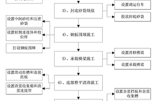 大直径卵石地质围堰引孔换填结构的施工方法