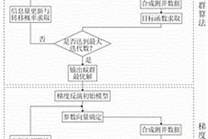 基于蚁群-梯度串联算法的多边界幕式地质导向方法