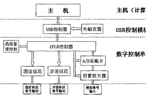 地质雷达数控采集系统