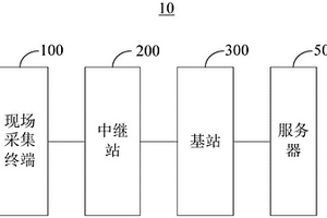 基于地震信号的地质灾害监测系统及方法