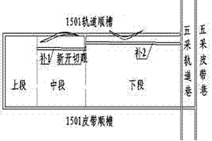 复杂地质条件综采工作面分合式过断层的方法