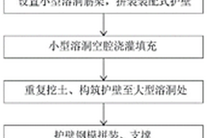 岩溶地质灌注桩施工方法