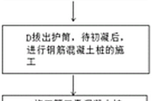 用于复杂地质下的钻孔咬合桩快速施工方法