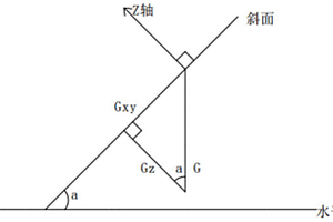 地质电子罗盘求解结构面产状的算法