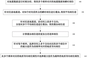 地质导向相位解释方法和装置