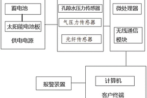 岩溶环境地质监测系统