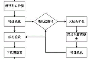 在高填方地质条件下旋挖灌注桩干成孔施工方法