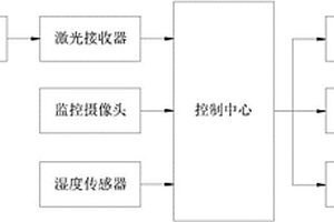 公路地质灾害监测和报警系统