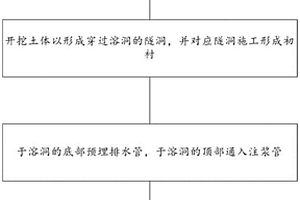 岩溶地质的隧道施工方法