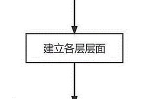 GOCAD的复杂地质体转化为FLACD3D模型生成技术的方法