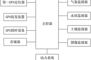 基于北斗卫星的地质环境实时监测系统