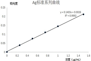 地质样品中银含量的测定方法