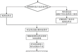 隧道超前地质预报异常体三维标注及绘制方法及系统