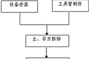 土石组合地质条件下人工顶管施工方法