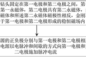 提高地质勘探金刚石钻头使用寿命的处理方法及高寿命金刚石钻头