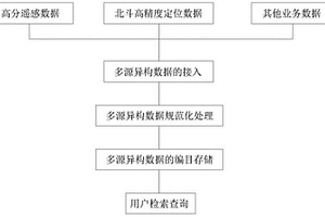 铁路地质调查多源异构数据的引接方法与系统