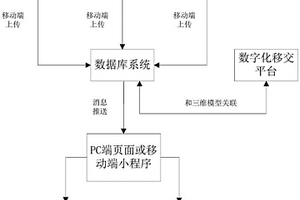 电站工地质量安全数字化管控系统