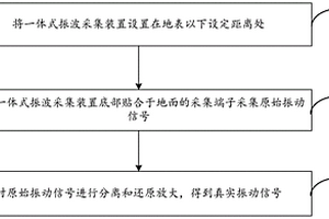 振波采集以及地质分层方法、装置、系统