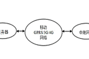 基于低功耗物联网的建筑物及地质灾害监测系统