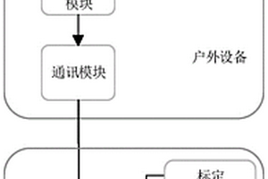 工程地质钻探现场质量信息智慧采集分析系统