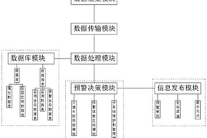 铁路地质灾害智慧安全监测预警系统