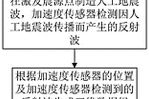 三维超前地质预报方法