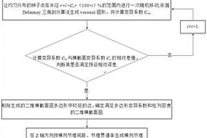 基于现场地质勘察统计数据重构柱状节理岩体几何模型的方法