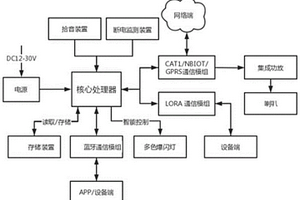 地质灾害报警装置控制系统