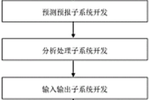 地质灾害预测预警系统的构建方法