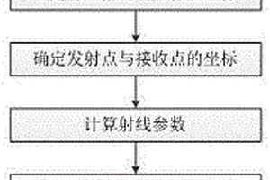 用于地质雷达层析探测的直射线追踪算法