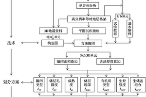 多种地质因素定量约束下的单一圈闭级的有利区优选方法