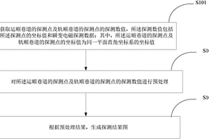 矿井瞬变电磁探测图形处理方法及装置