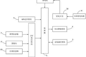 地质灾害在线监测预警系统