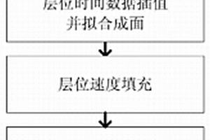 复杂地质条件下的层速度模型构建方法