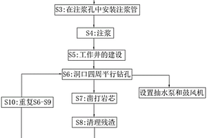 岩石与土层交接地质管道施工工艺及施工设备