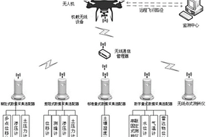 基于无人机的远程工程及地质灾害安全监测系统及方法