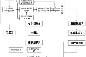 矿井底板水源核磁共振探测装置及其工作方法