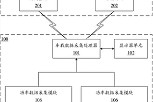 基于物联网技术的地质钻机可视化监控管理系统