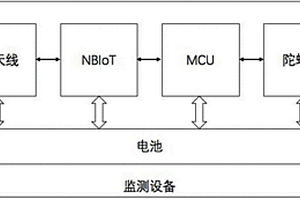 基于NBIoT网络和MQTT协议的地质灾害监测系统