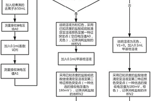 测量地质水等水质中离子含量的装置