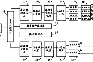 无线电磁波探矿仪器