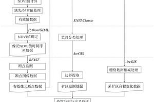 基于遥感影像与地形数据的原真地貌采矿破坏区探测方法