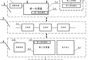 矿车运行实时障碍物自动探测和视频反馈系统及方法