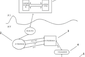 基于矿井物联网技术的物探仪器远程控制系统及其控制方法